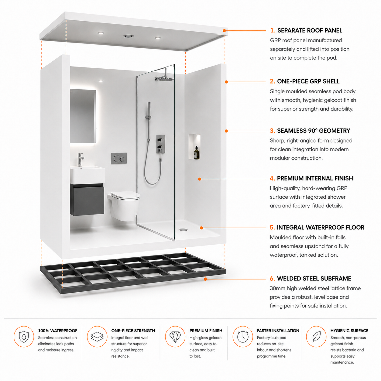 Technical diagram of a Walker Modular Seamless Bathroom Pod with its continuous moulded GRP waterproof enclosure